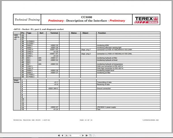 Terex Demag Crawler Crane CC8800 1600T Control System General 3