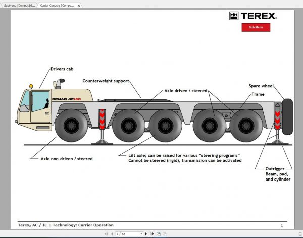 Terex Crane IC 1 Technilogy Technical Training1 3