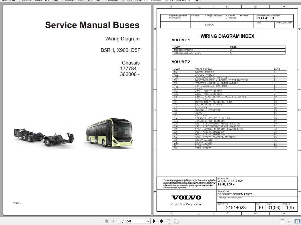 Volvo Trucks Buses B5RH Electrical Wiring Diagram 1