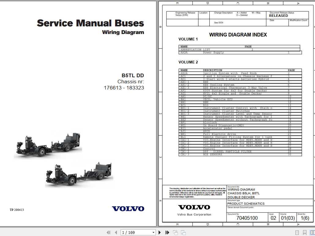 Volvo Trucks Buses B5TL Electrical Wiring Diagram 1