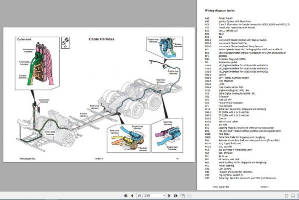 Volvo Trucks Buses B8L Electrical Wiring Diagram 2
