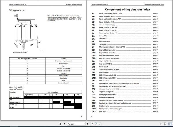 Volvo Trucks Buses FL Electrical Wiring Diagram 88917352 2