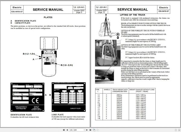 BT Electric Forklift C3E120 200 C4E120 200 Service Manual Diagrams 2
