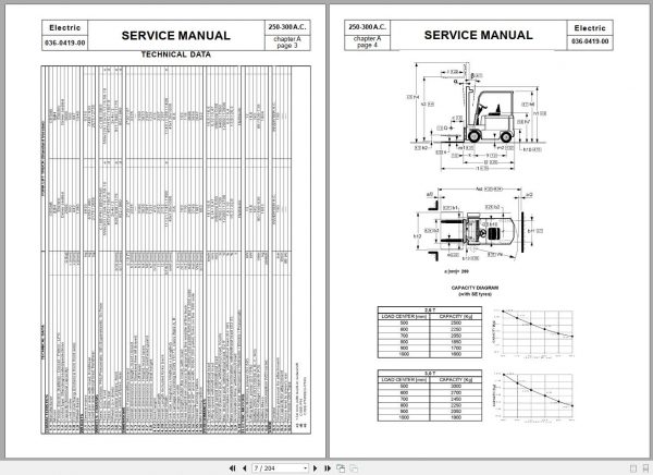 BT Electric Forklift C4E250NV C4E300NV Service Manual Diagrams 2 1