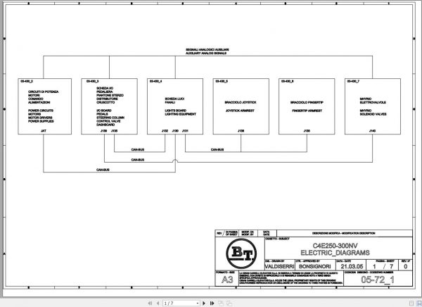 BT Electric Forklift C4E250NV C4E300NV Service Manual Diagrams 4 1