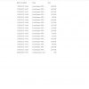 Hidromek Full Models Collection Spare Parts Catalog DVD PDF 5