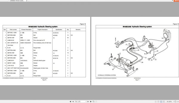 LONKING Wheel Loader CDM860.001 Parts Catalog 2
