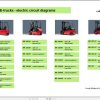 Linde Material Handling E Trucks Circuit Diagrams Faultcodes 1