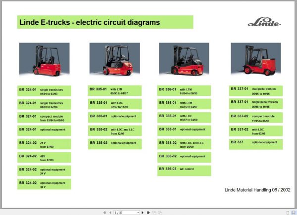 Linde Material Handling E Trucks Circuit Diagrams Faultcodes 1