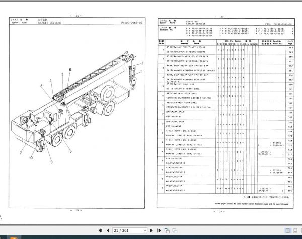 Tadano Hydraulic Crane TL 250E 2 P 02 Parts Catalog ENJP 3