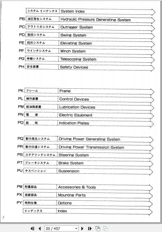Tadano Rough Terrain Crane TR 160M 3 P1 1EJ Parts Catalog ENJP 2