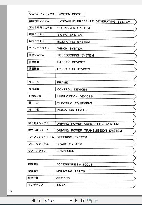 Tadano Rough Terrain Crane TR 200E 1 P 02 Parts Catalog ENJP 2