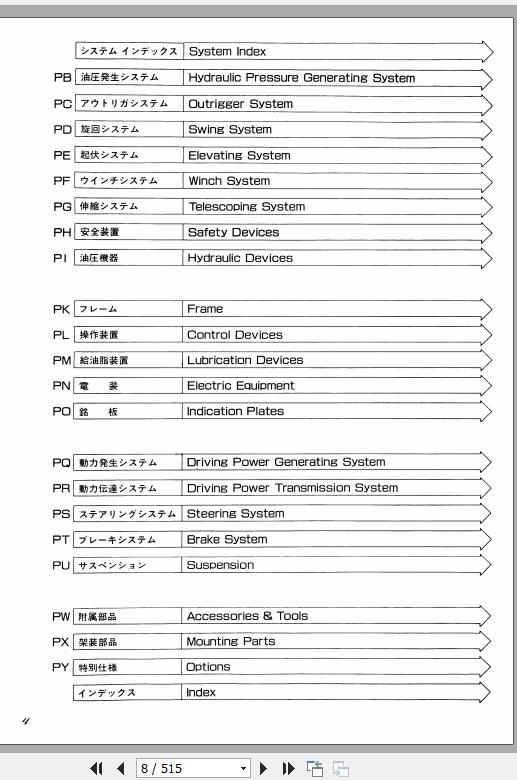 Tadano Rough Terrain Crane TR 500E 1 P 04 Parts Catalog ENJP 2