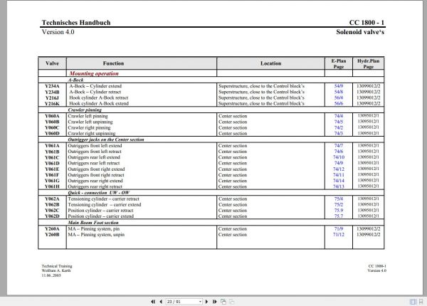 Terex Demag Crawler Crane CC1800 1 300T Hydraulic System Schematic Diagram 2