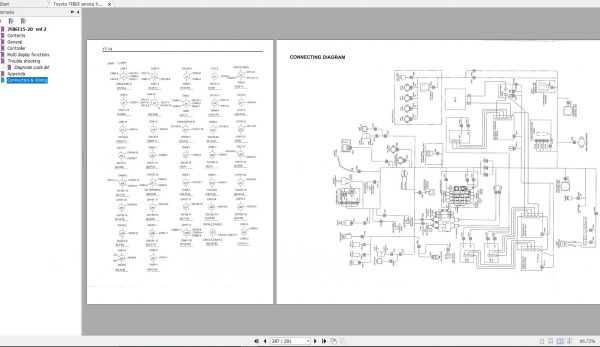 Toyota Forklift 7FBEF15 7FBEF16 7FBEF18 7FBEF20 Repair Manual EN 3