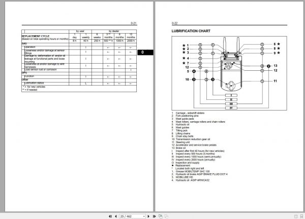 Toyota Forklift 7FBEST10 7FBEST13 7FBEST15 Repair Manual EN 2
