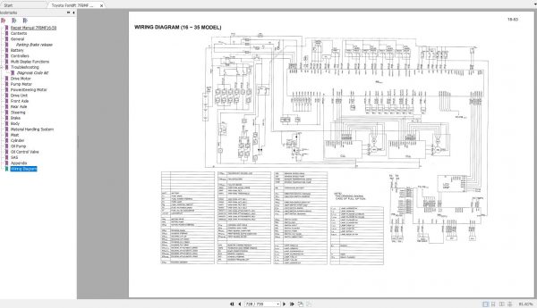 Toyota Forklift 7FBMF 161820253035404550 Repair Manual EN CE326 4