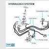 Toyota Forklift Service Technical Training 3