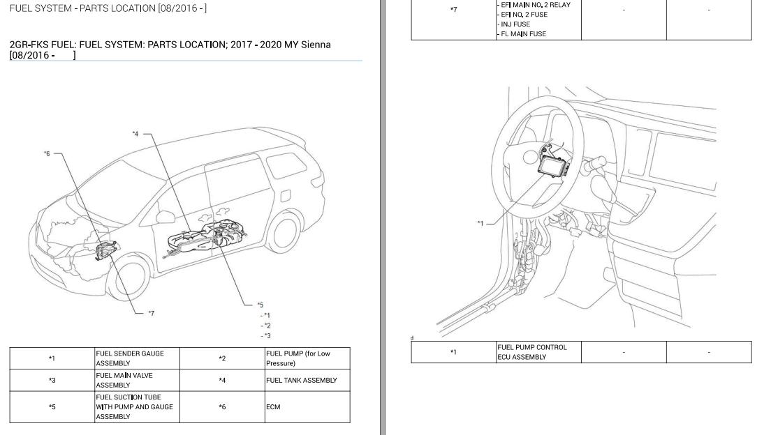 Toyota Sienna 2019 Fuel Pump Repair Manual 3