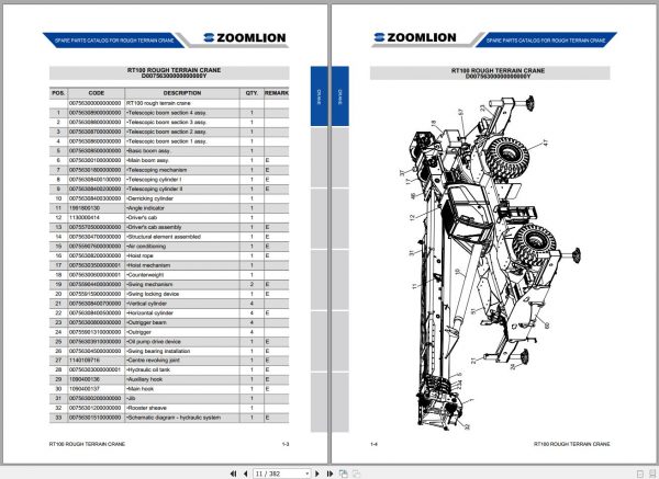 Zoomlion Rough Terrain Crane RT100 Spare Parts Catalog 20140218 3