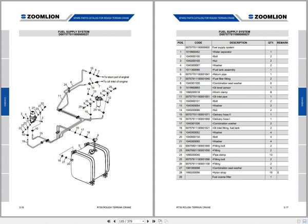 Zoomlion Rough Terrain Crane RT35 Spare Parts Catalog 20131122 3