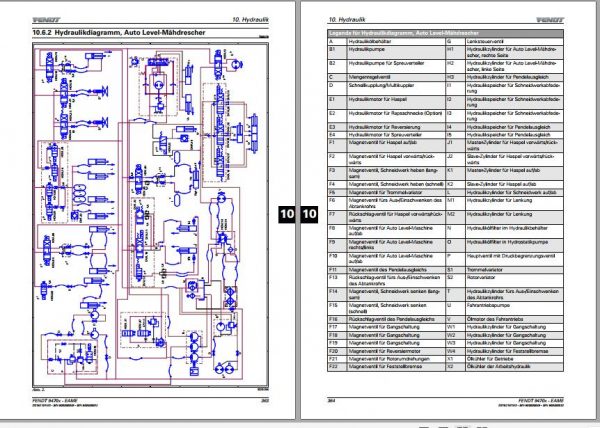 FENDT Combine Harvesters 9470x 9470x AL DE Operators Workshop ManualsCircuit Diagram 5