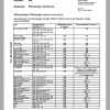 Fendt Tractor 200 Vario Com3 VIN 330 334 Operator Diagram Workshop Manual German 1