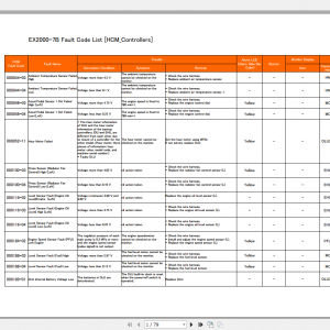 Hitachi Hydraulic Excavator Mining EX2000 7 EX2000 7B Electrical Hydraulic Circuit Diagram Fault Code List 4