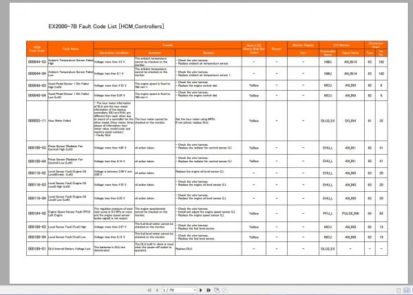 Hitachi Hydraulic Excavator Mining EX2000 7B Fault Code List