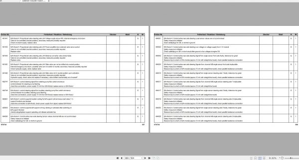 Liebherr Crawler Crane LR 1750 074734 Liccon Error Code Manual 3