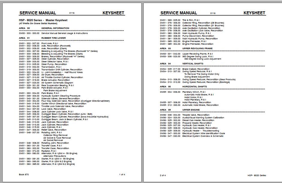 Linkbelt Rough Terrain Crane HSP 8020 Series Service Manual 1