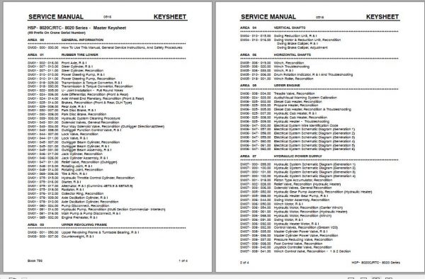 Linkbelt Rough Terrain Crane HSP 8022C Service Manual 1