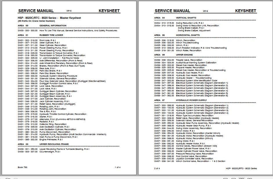 Linkbelt Rough Terrain Crane HSP 8022C Service Manual 1