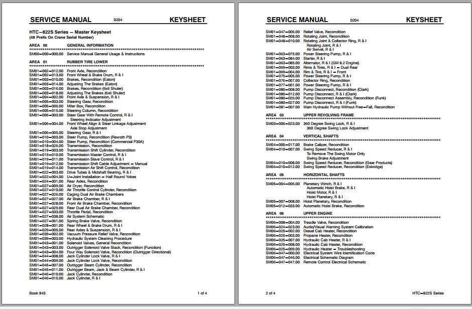 Linkbelt Rough Terrain Crane HTC 822S Service Manual 1