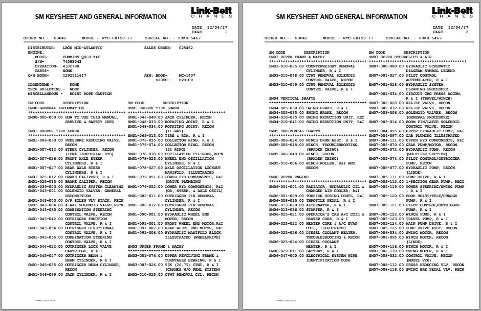 Linkbelt Rough Terrain Crane RTC 80150XP II RTC 80160XP II Service Manual 1