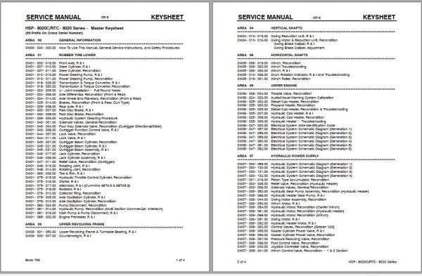 Linkbelt Rough Terrain Crane RTC 8022 Service Manual 1