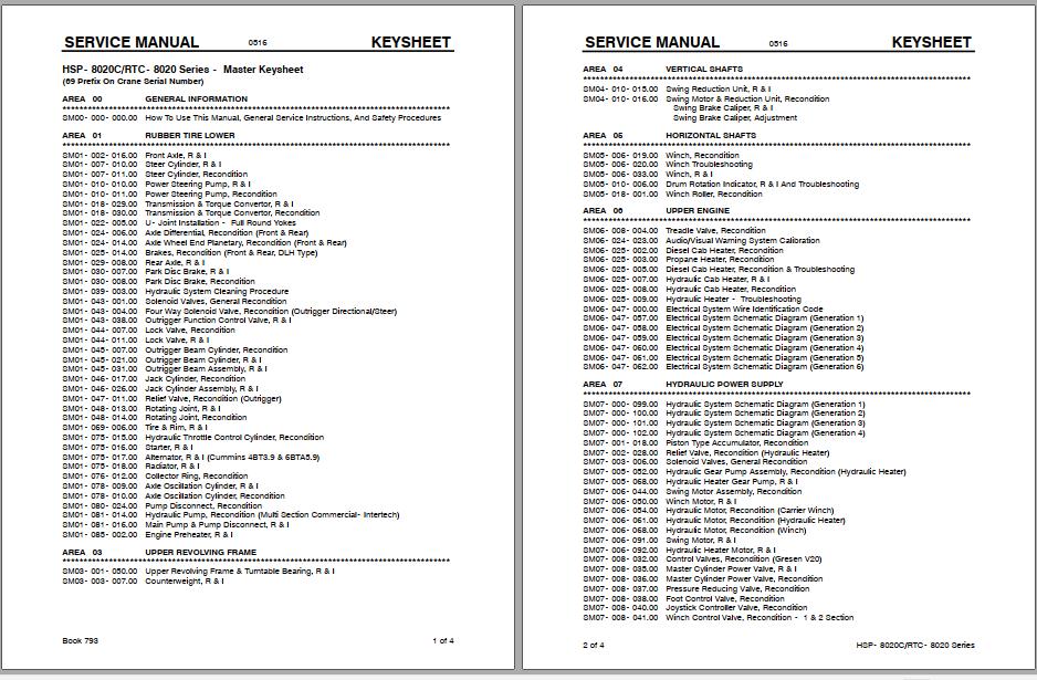 Linkbelt Rough Terrain Crane RTC 8022 Service Manual 1