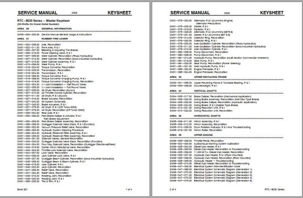 Linkbelt Rough Terrain Crane RTC 8025 RTC 8028 RTC 8030 Series Service Manual 1