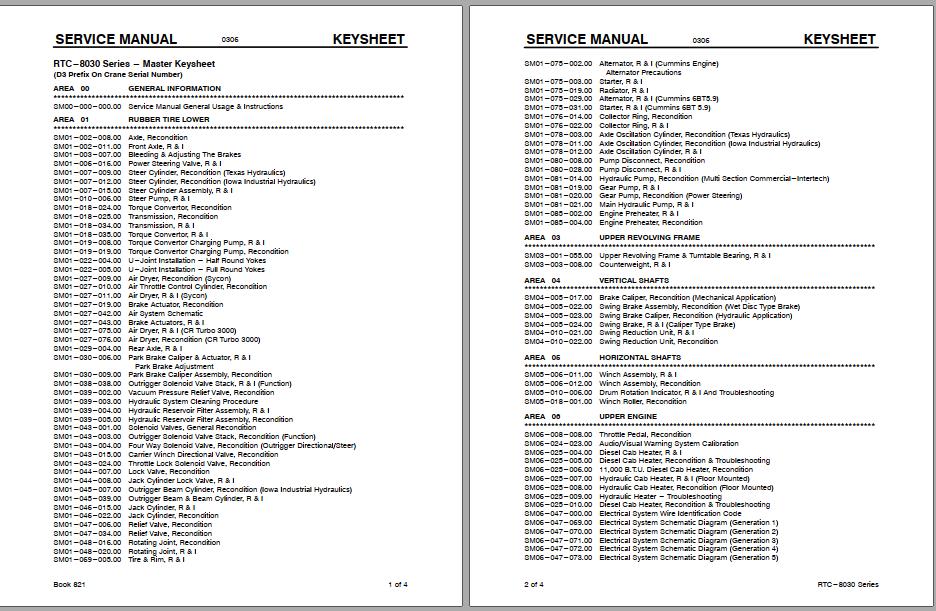 Linkbelt Rough Terrain Crane RTC 8025 RTC 8028 RTC 8030 Series Service Manual 1