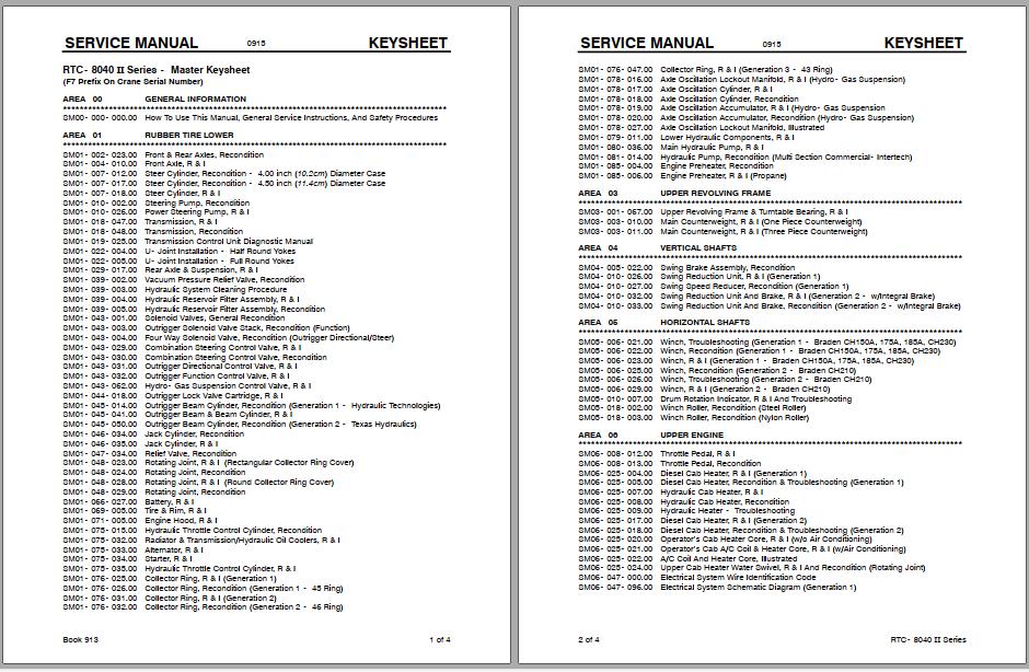 Linkbelt Rough Terrain Crane RTC 8040 II Series Service Manual 1