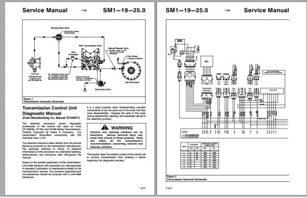 Linkbelt Rough Terrain Crane RTC 8050 II RTC 8050XP II Service Manual 3