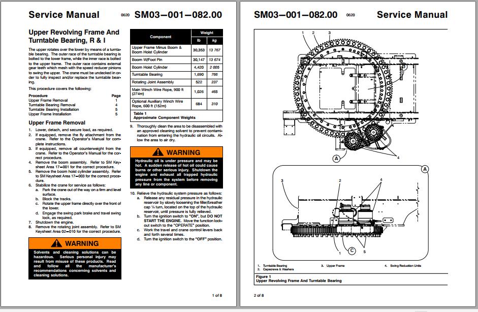 Linkbelt Telescopic Crawler Crane TCC 1400 Service Manual 2