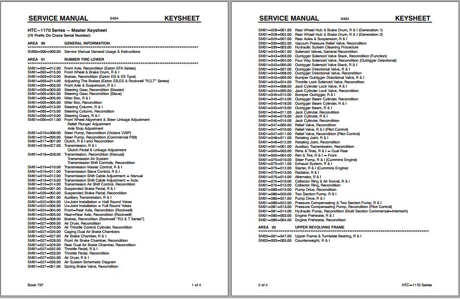 Linkbelt Telescopic Truck Crane HTC 1170 Service Manual 1