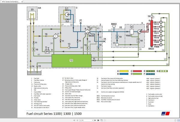 MTU Diesel Engine Series 1000 1500 Traning V Center 3
