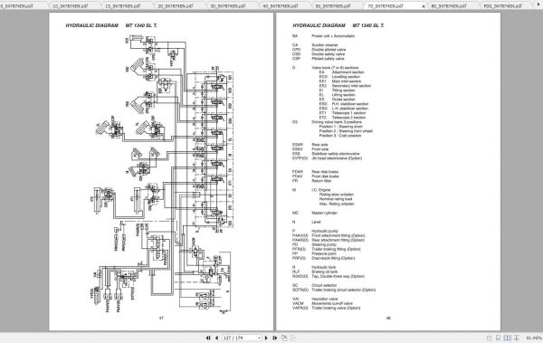 Manitou ML635 MLT845 MT 940 1235 1240 1335 1340 1740 Serie 3 E2 Repair Manual 547874EN 3