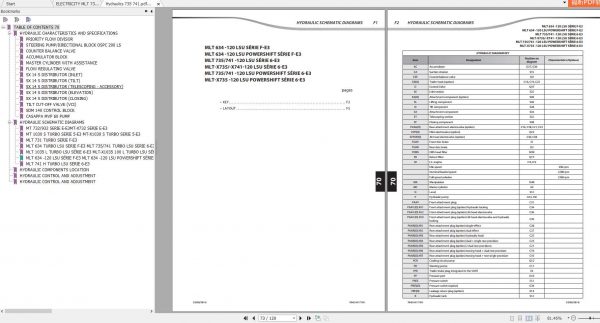 Manitou MLT 735 741 1035 Series 6 E3 Hydraulic Electric Repair Manuals 2