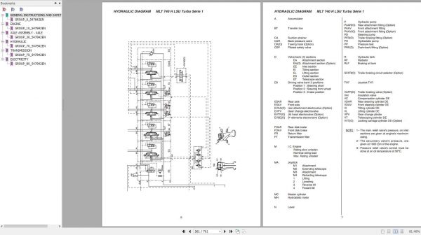 Manitou MLT 740 H LSU MT 1033 HL Turbo Serie 1 Repair Manual 547842EN 3