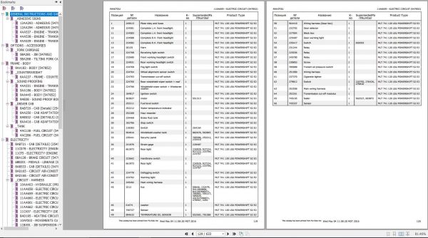 Manitou MLT 741 120 LSU POWERSHIFT S2 E2 Genuine Parts Catalogue 2