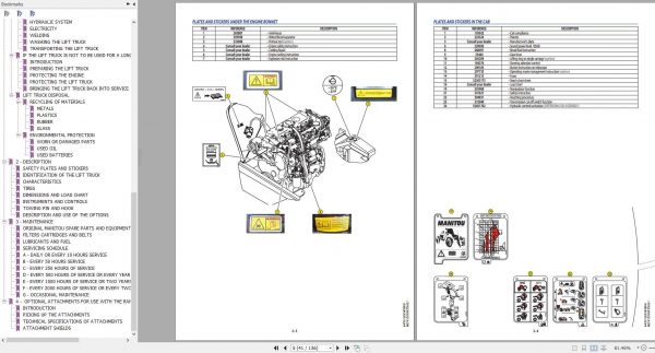 Manitou MLT X 732 95P ST3A S1 Operators Manual 647531EN 23 10 2019 3