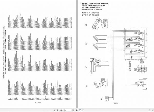 Manitou MLT523 MLT526 MLT626 MLT725 S2 S3 Turbo Ultra Repair Manual 547014EN 3
